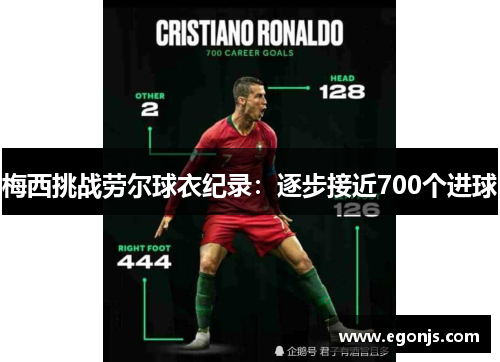 梅西挑战劳尔球衣纪录：逐步接近700个进球